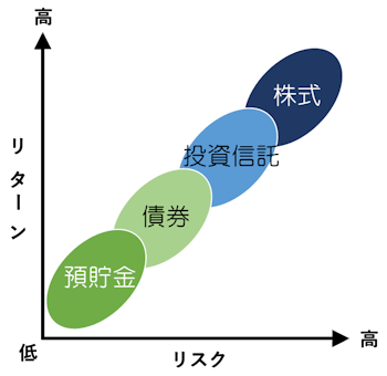 株式チャート図